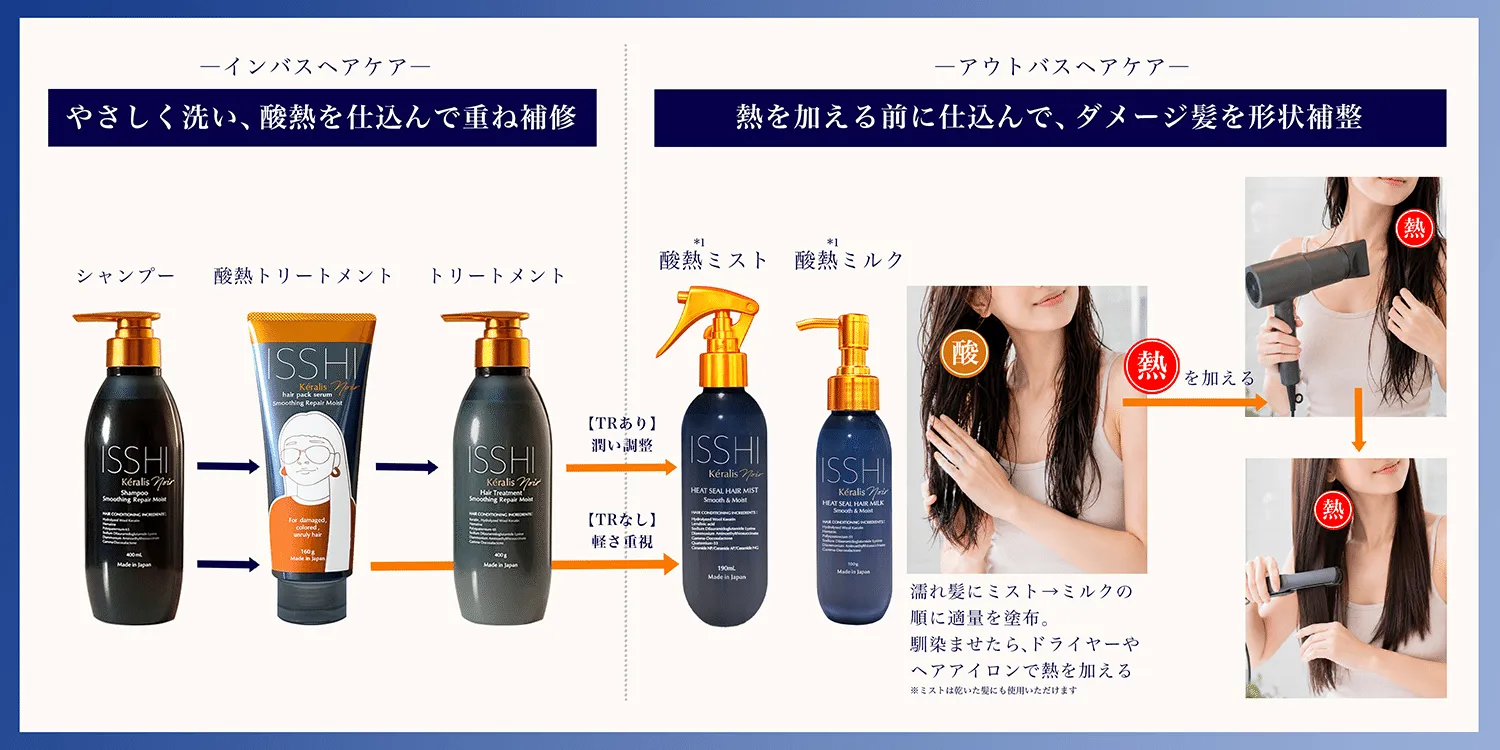 カラー・ブリーチ髪にKéralisのライン使いを。毛先まで軽やかにするんとまとまる髪へ