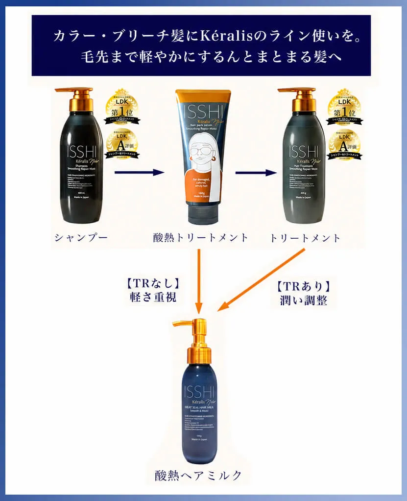 カラー・ブリーチ髪にKéralisのライン使いを。毛先まで軽やかにするんとまとまる髪へ